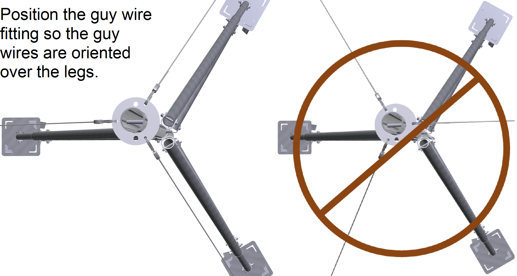 Proper orientation of the guy wires